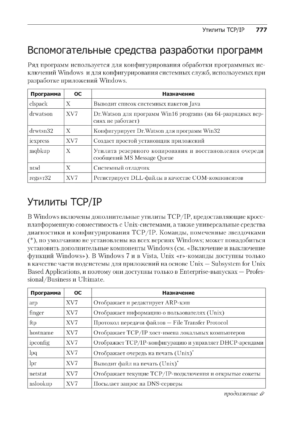 Вспомогательные средства разработки программ
Утилиты TCP/IP