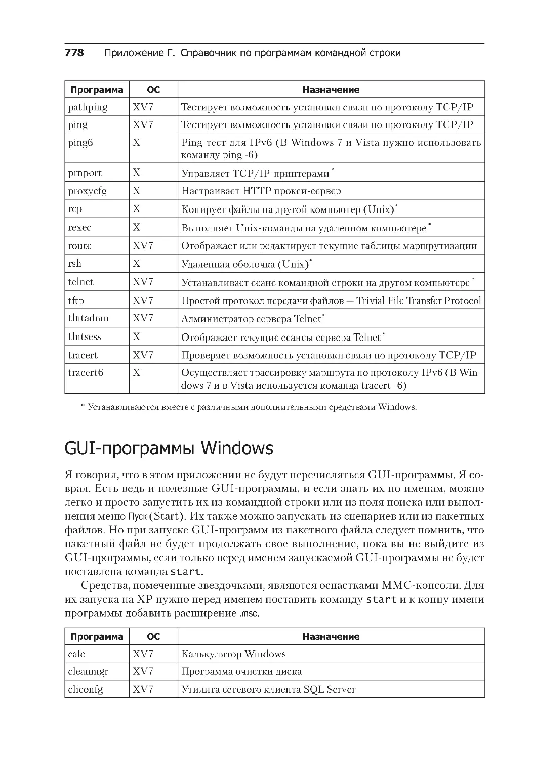 GUI-программы Windows