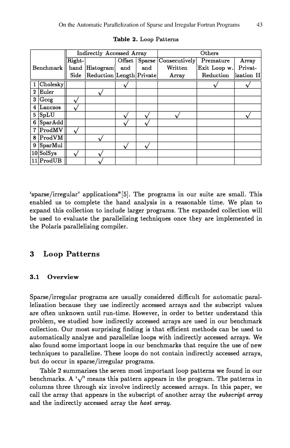 Loop Paterns
Overview