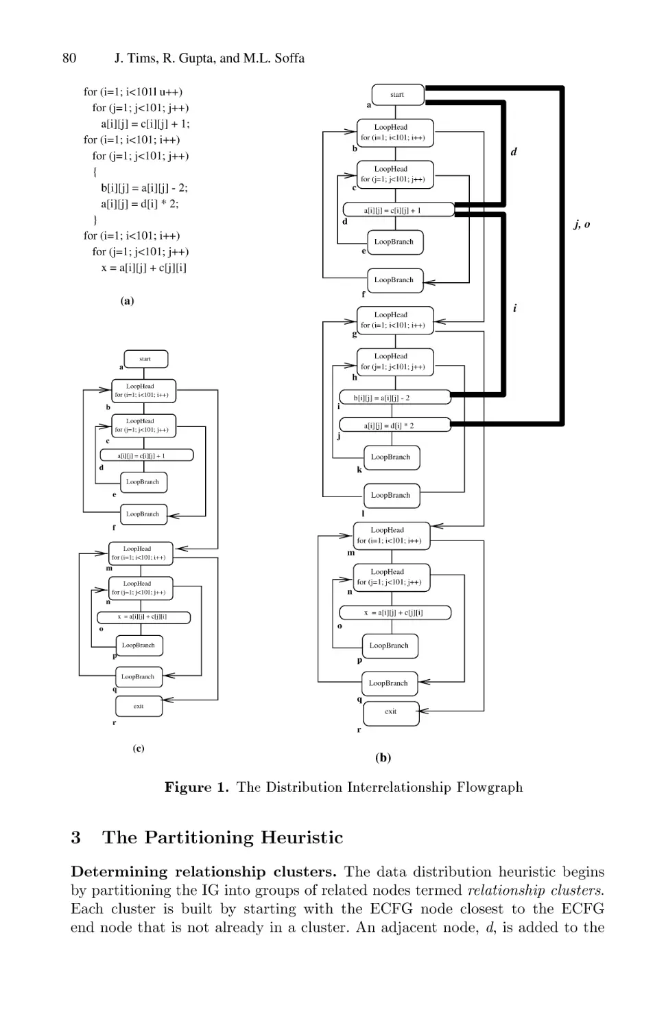 The Partitioning Heuristic