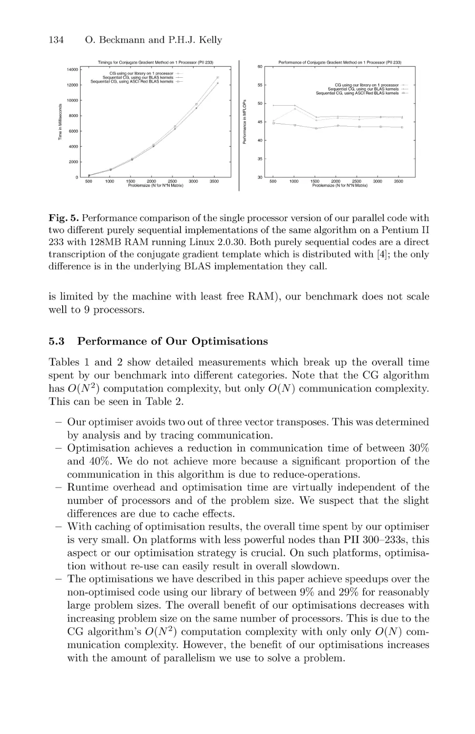 Performance of Our Optimisations