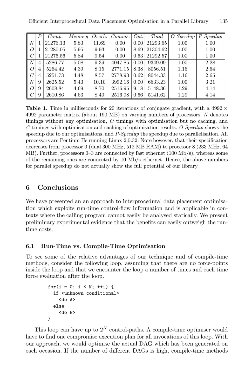 Conclusions
Run-Time vs. Compile-Time Optimisation