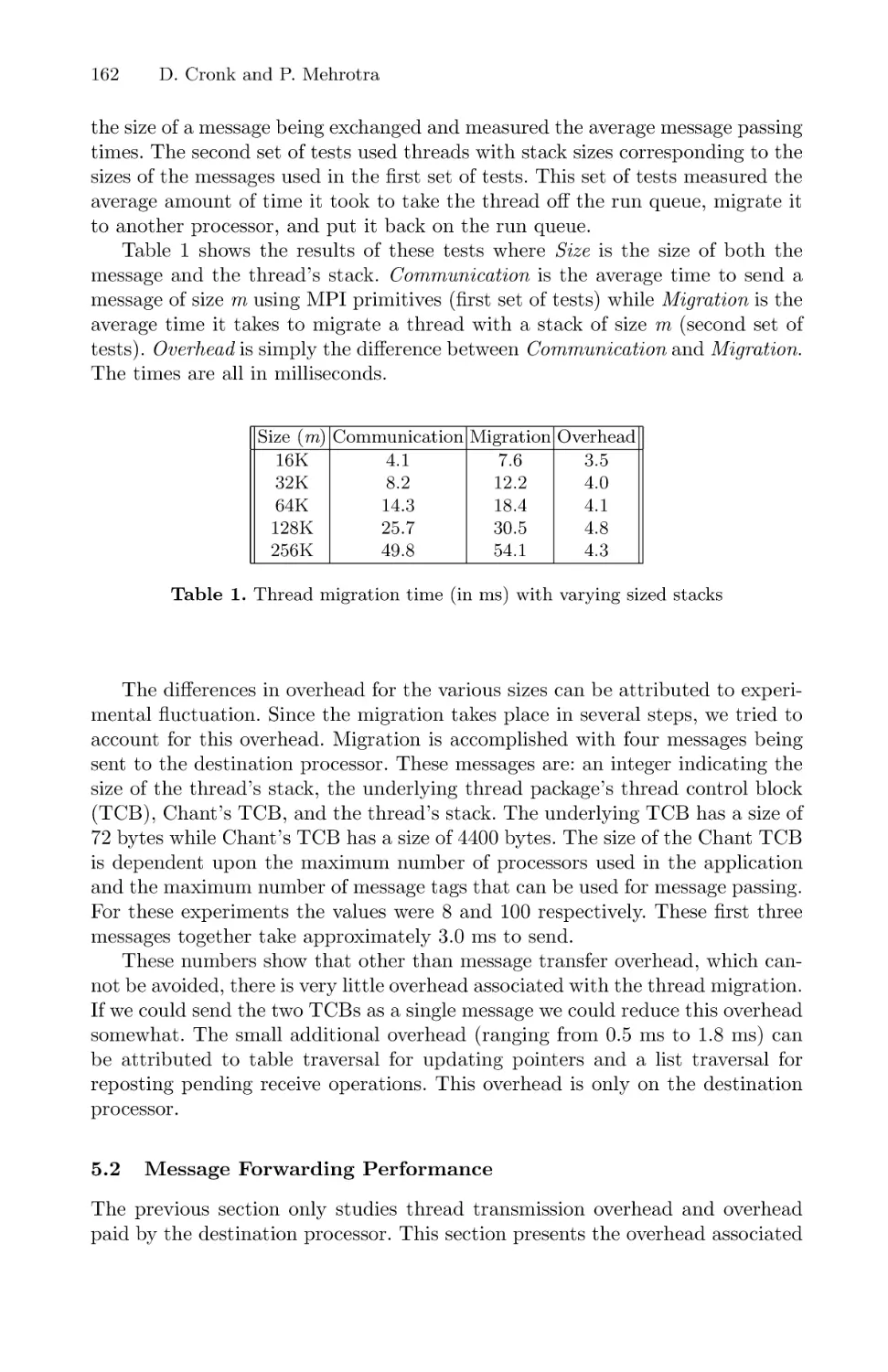 Message Forwarding Performance