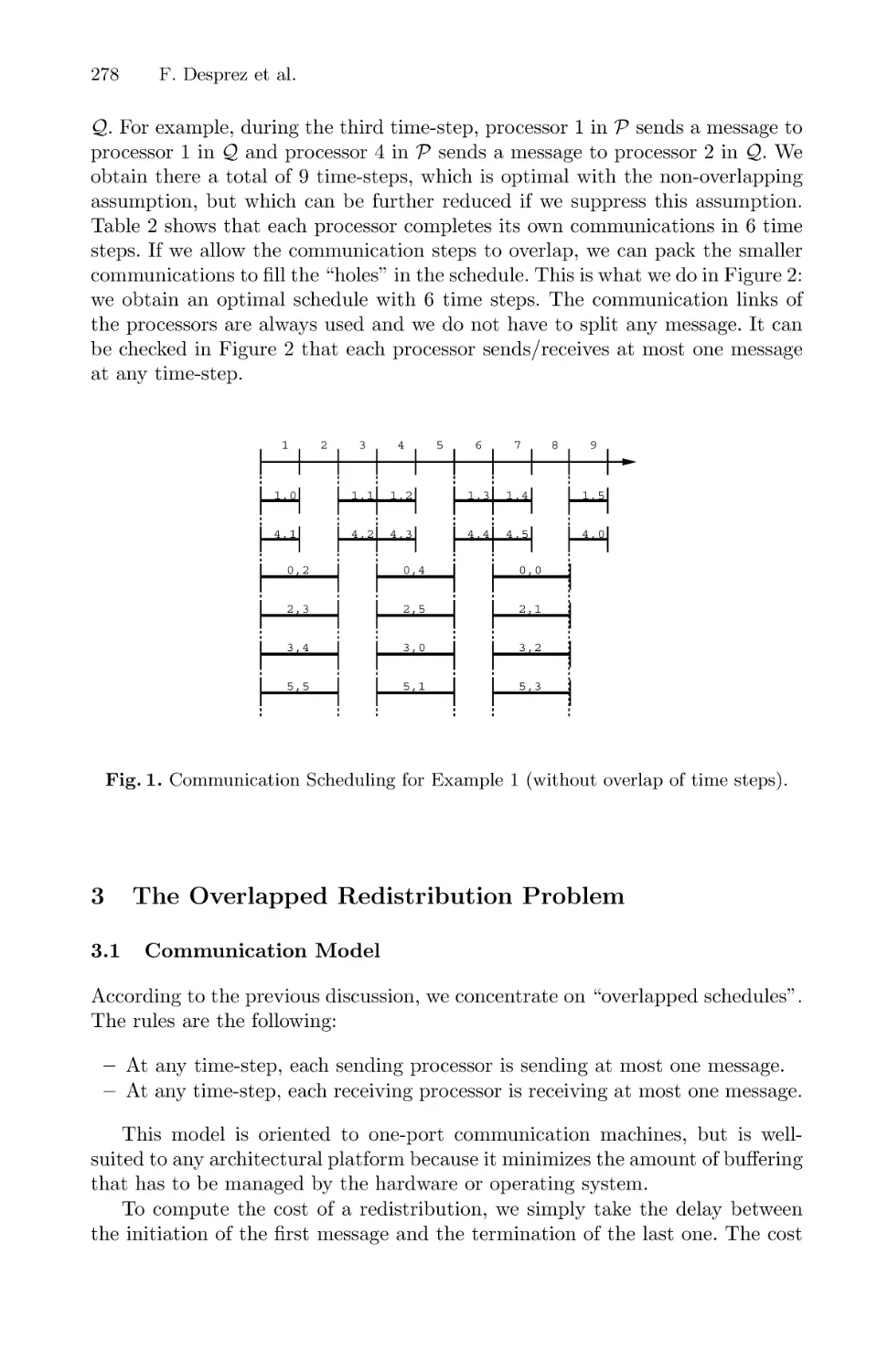 The Overlapped Redistribution Problem
Communication Model