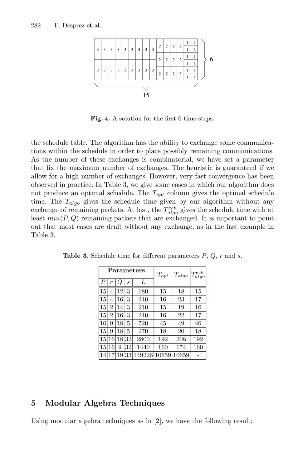 Modular Algebra Techniques