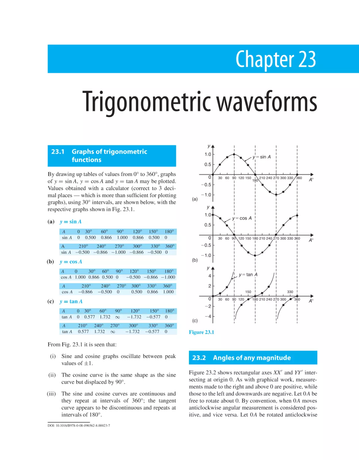 Chapter 23. Trigonometric waveforms
23.1 Graphs of trigonometric functions
23.2 Angles of any magnitude
