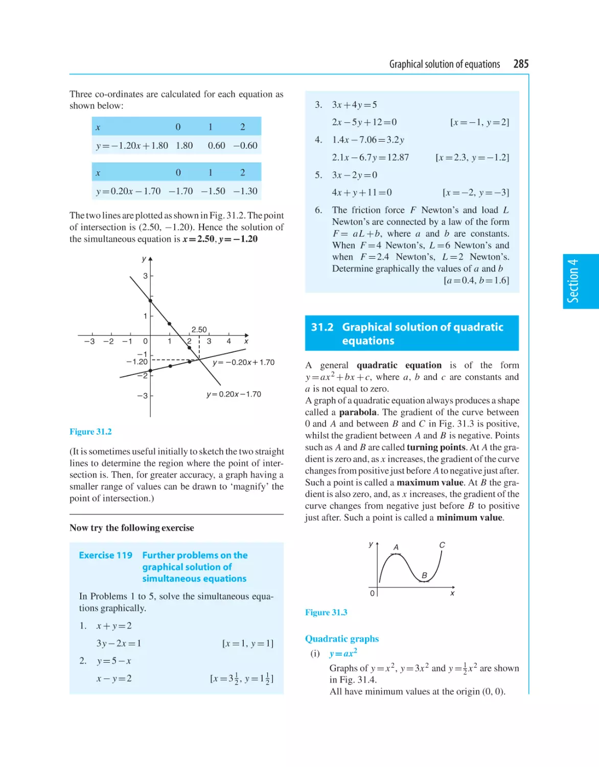 31.2 Graphical solution of quadratic equations