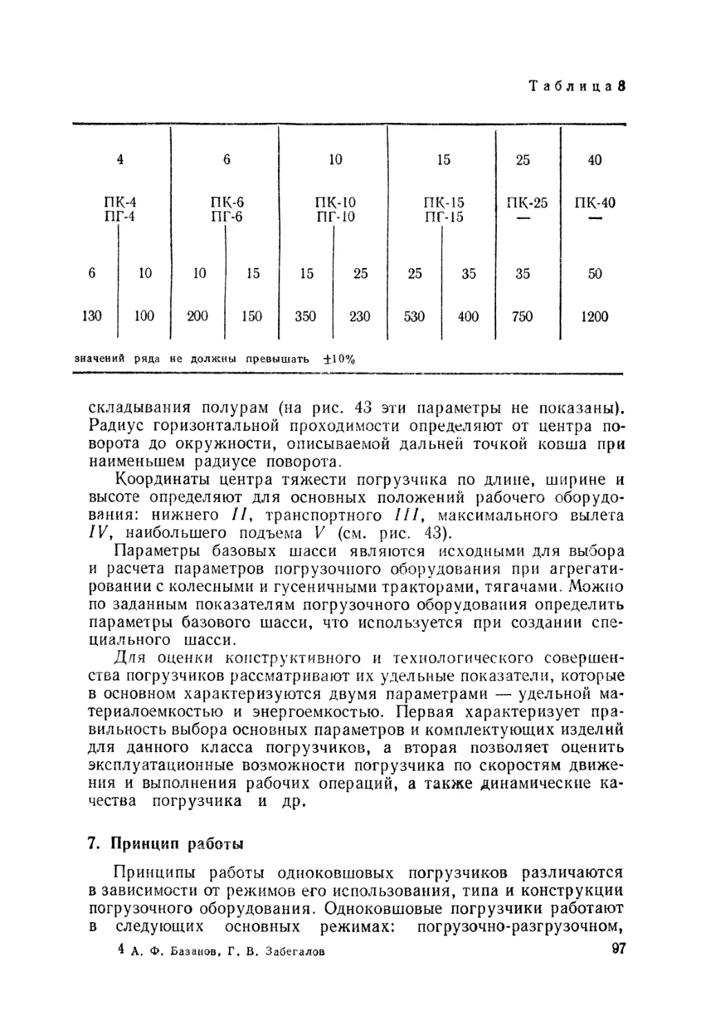 7. Принцип работы