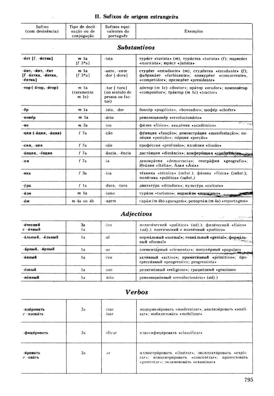 СПИСОК СУППЛЕТИВНЫХ ФОРМ И ФОРМ С ЧЕРЕДОВАНИЕМ ЗВУКОВ — FORMAS SUPLETIVAS Е AS СОМ ALTERNÂNCIA DE SONS