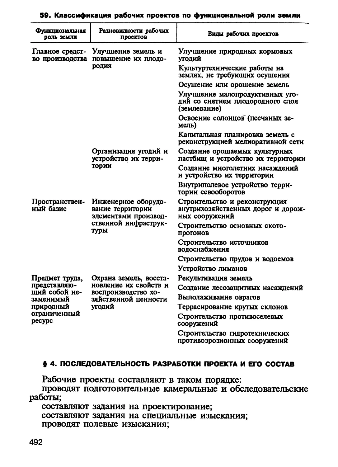 § 4. Последовательность разработки проекта и его состав