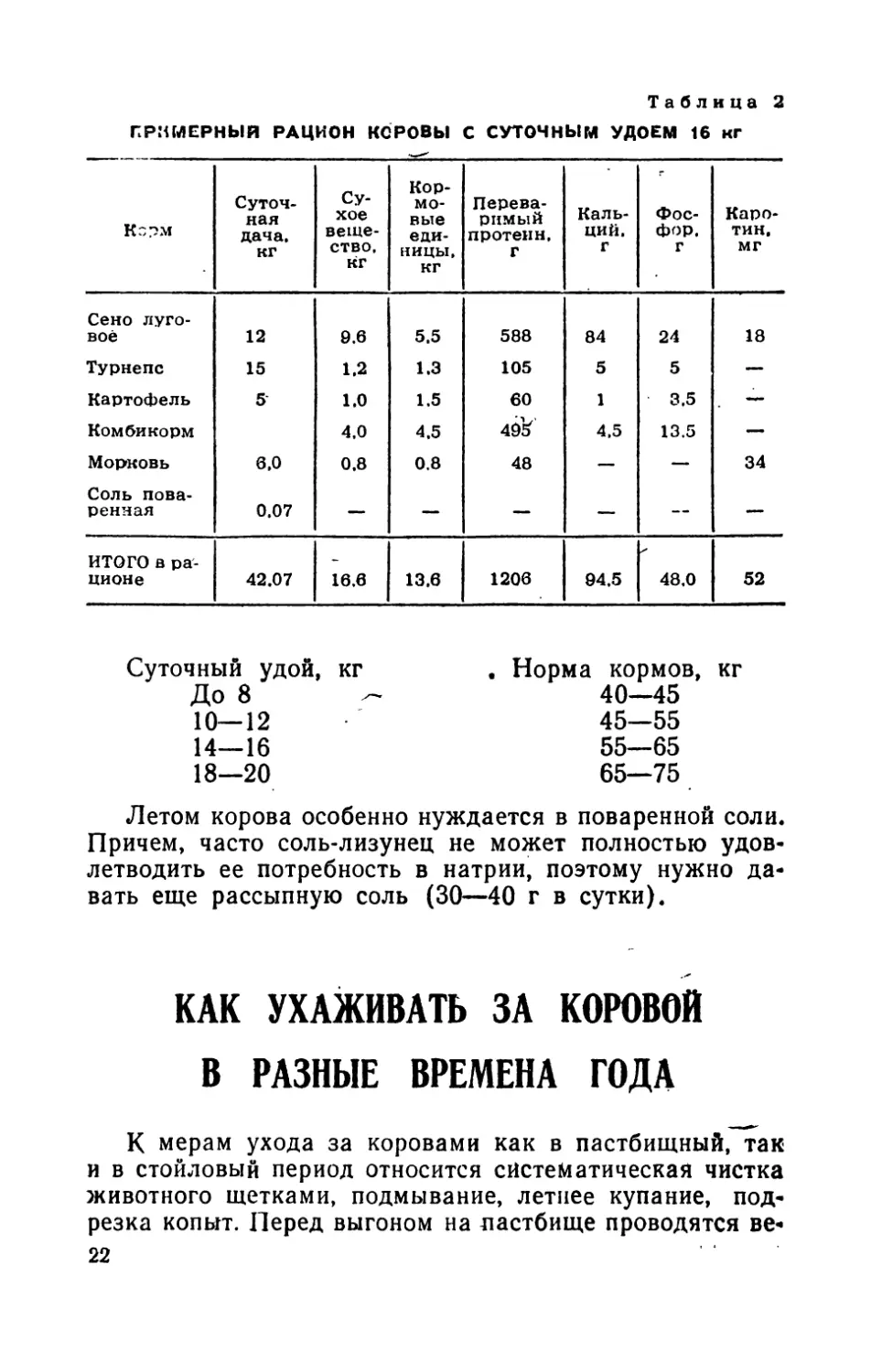 Как ухаживать за коровой в разные  времена года.