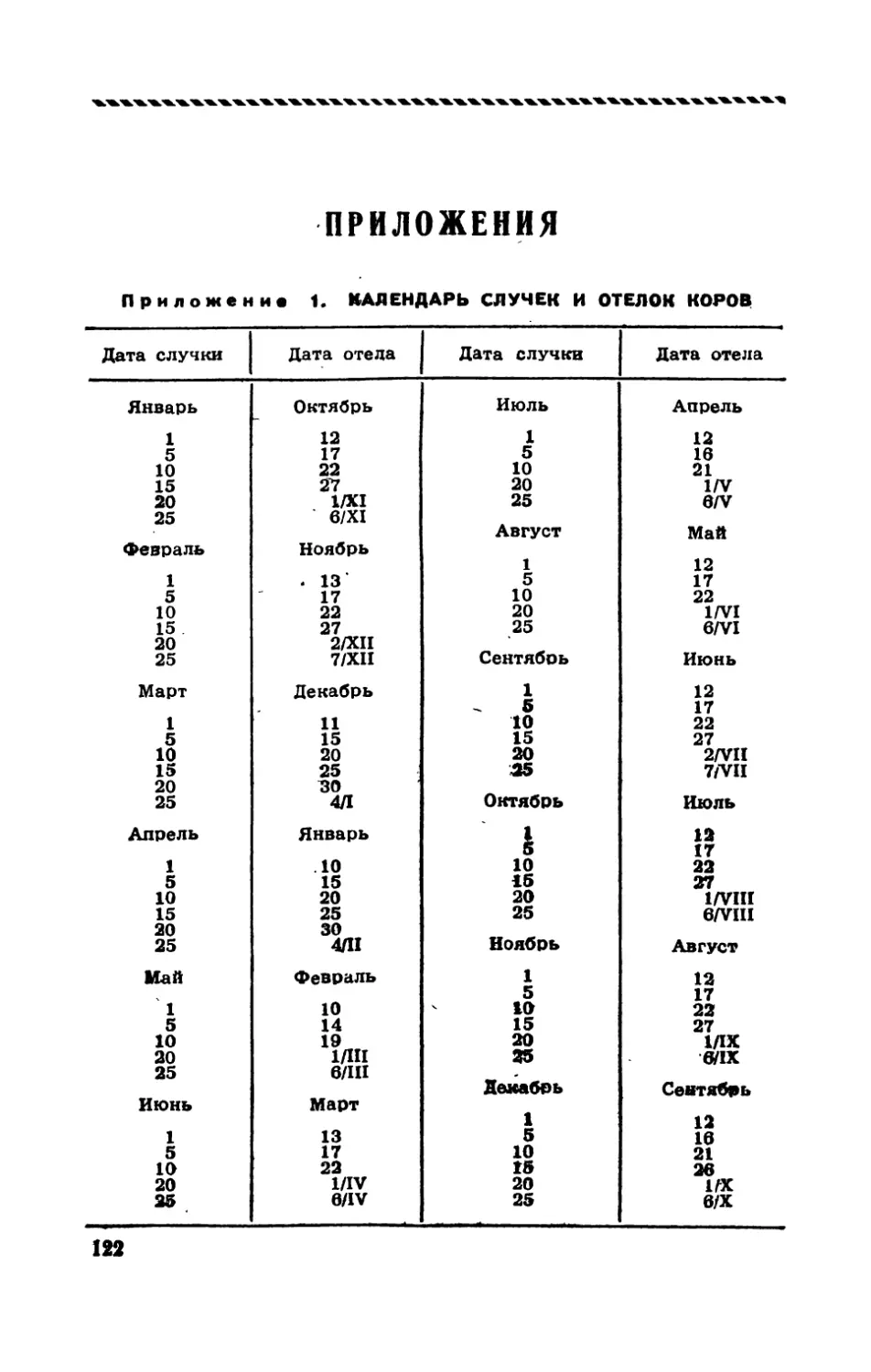 Приложения.