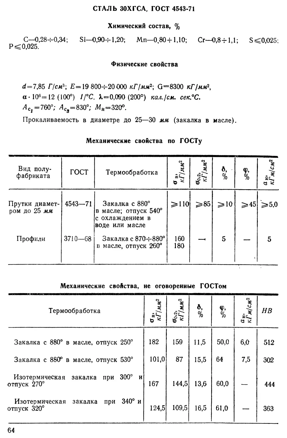 30ХГСА