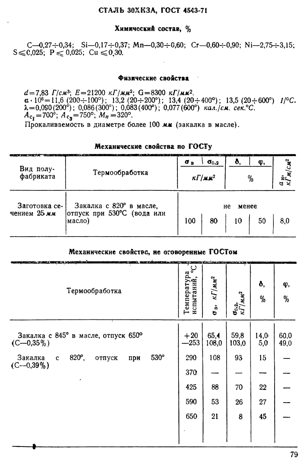 30ХНЗА