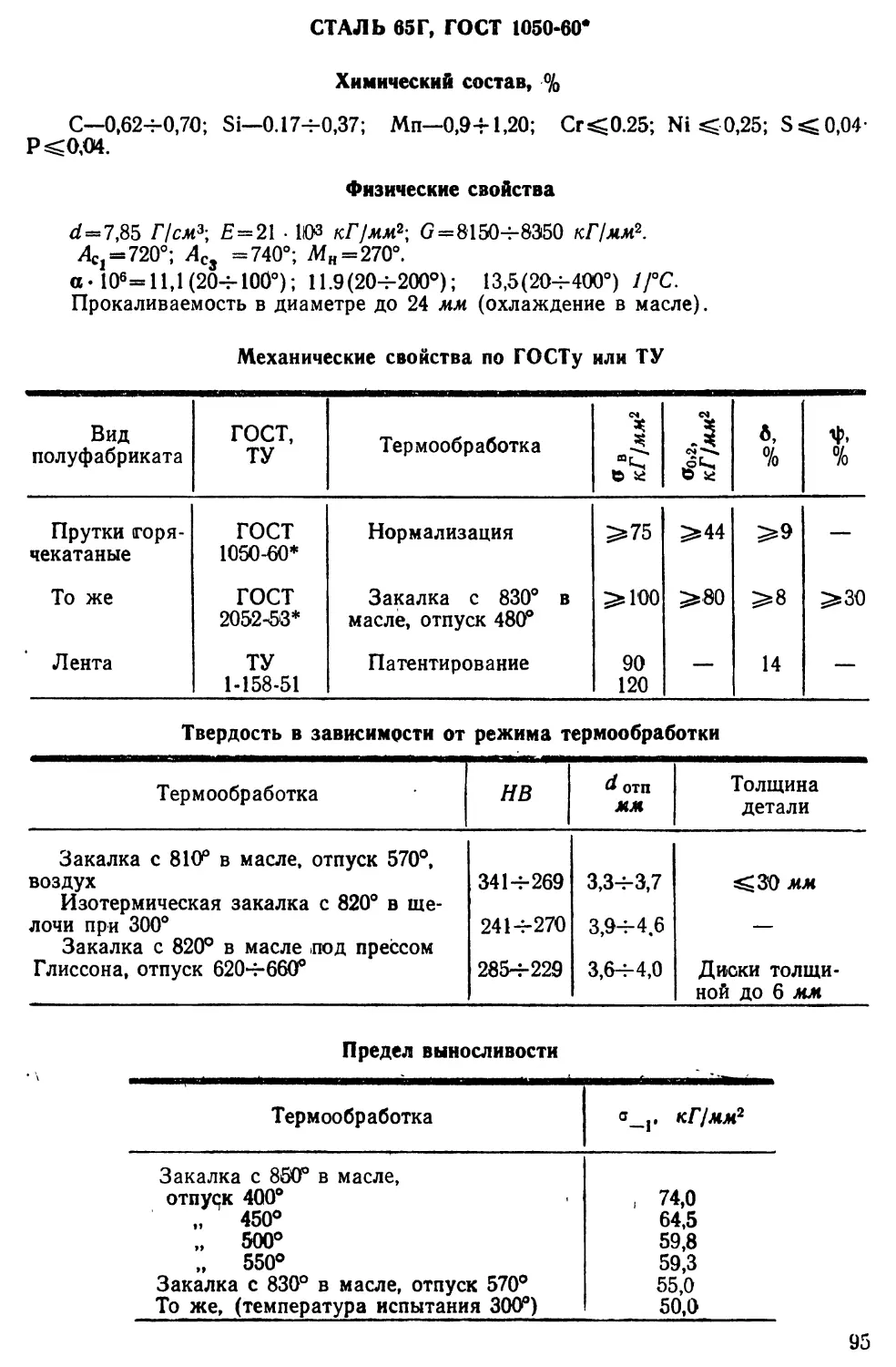 65Г