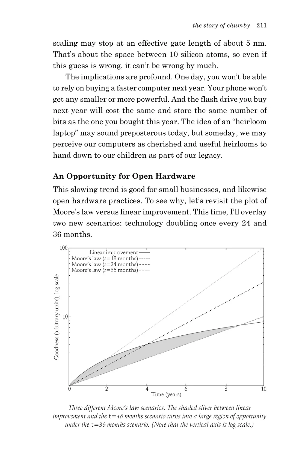 An Opportunity for Open Hardware