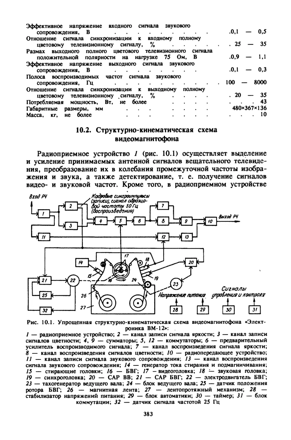 10.2. Структурно-кинематическая схема видеомагнитофона