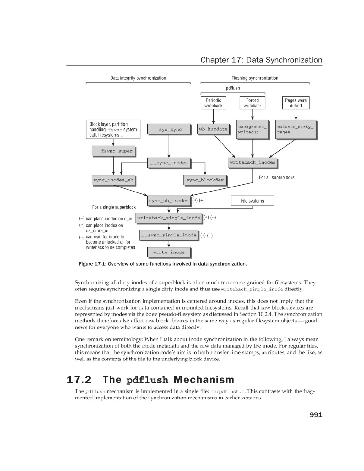 17.2 The pdflush Mechanism