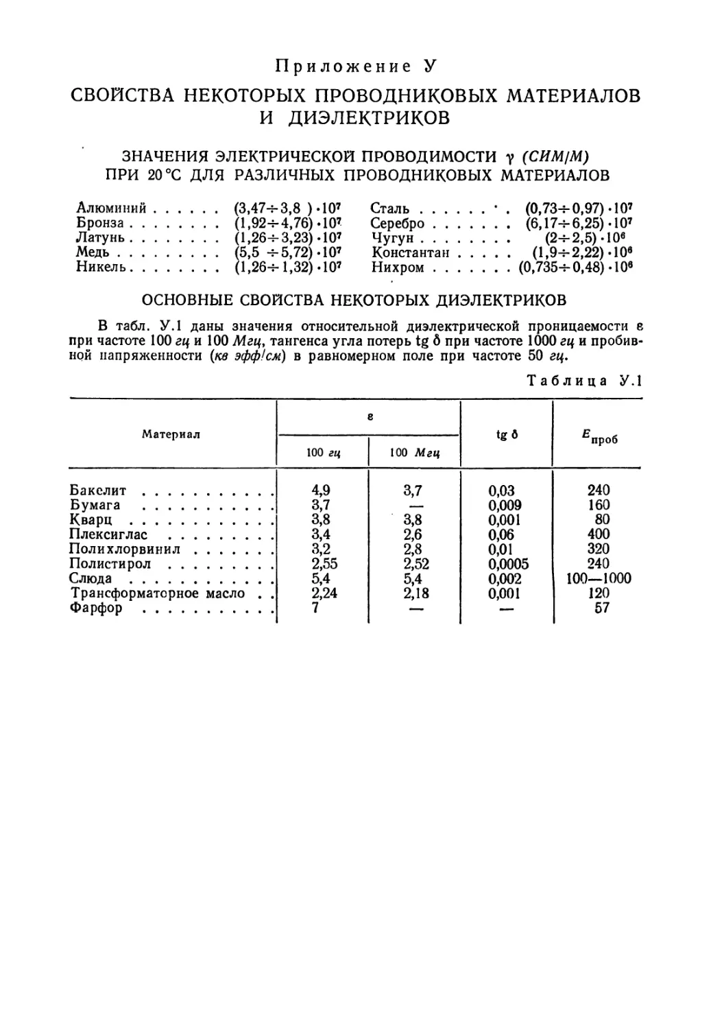 У - Свойства некоторых проводниковых материалов и диэлектриков