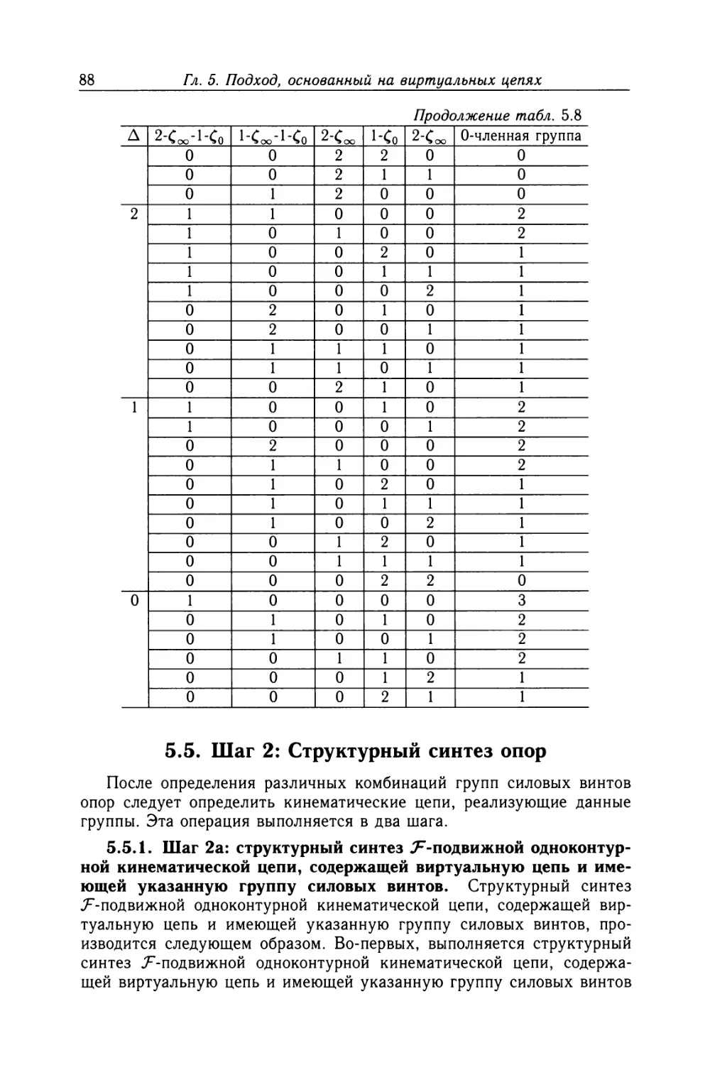 5.5. Шаг 2: Структурный синтез опор