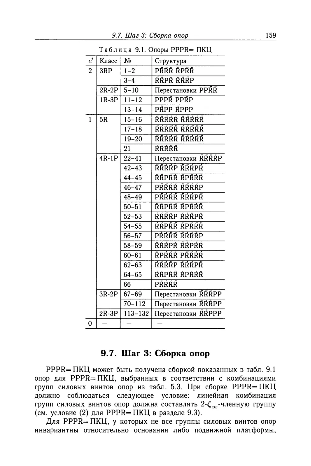 9.7. Шаг 3: Сборка опор