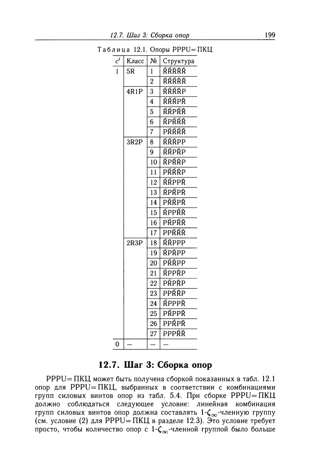 12.7. Шаг 3: Сборка опор