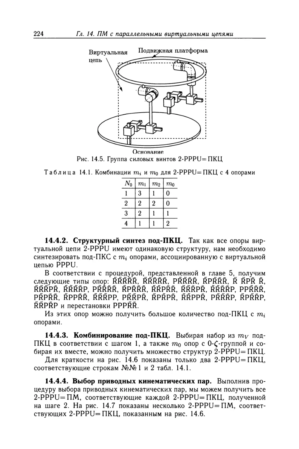 14.4.2. Структурный синтез под-ПКЦ
14.4.3. Комбинирование под-ПКЦ
14.4.4. Выбор приводных кинематических пар