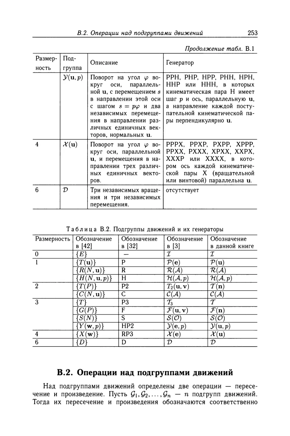 В.2. Операции над подгруппами движений