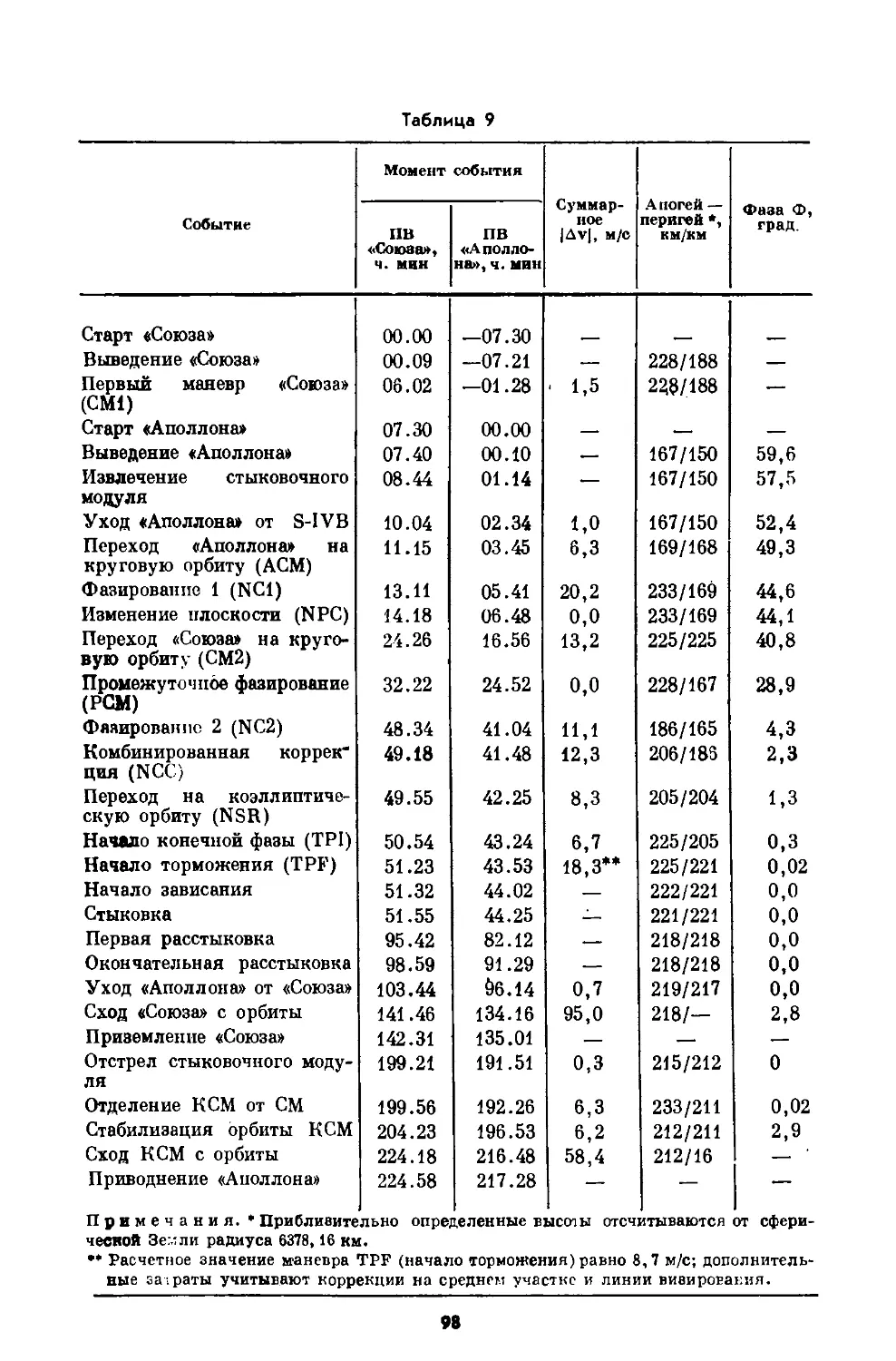 н с а _055_1L