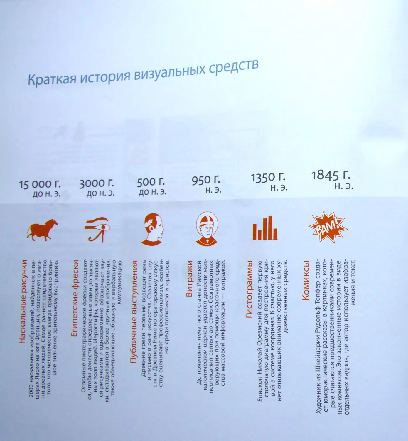 Краткая история визуальных средств