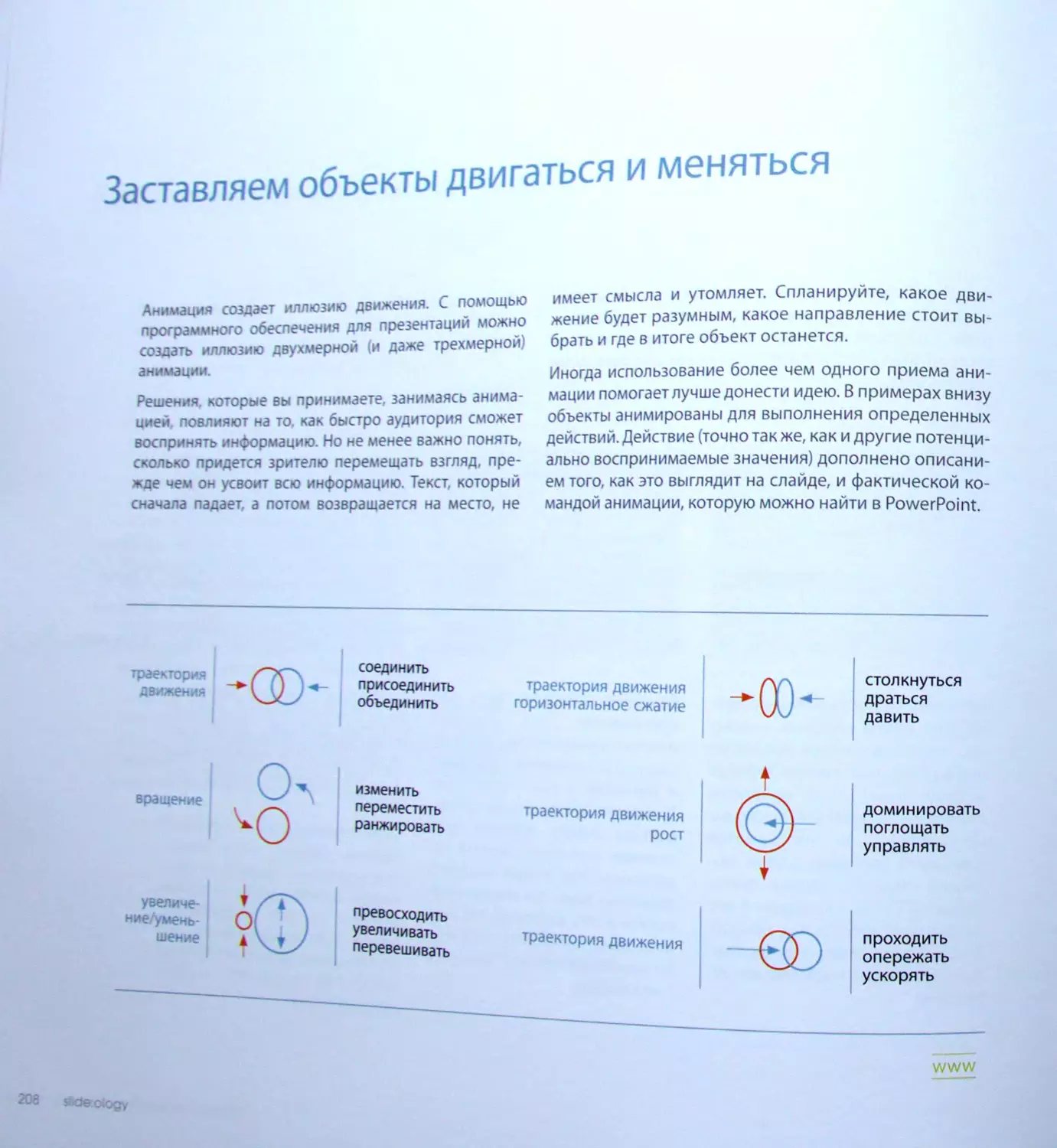 Заставляем объект двигаться и меняться