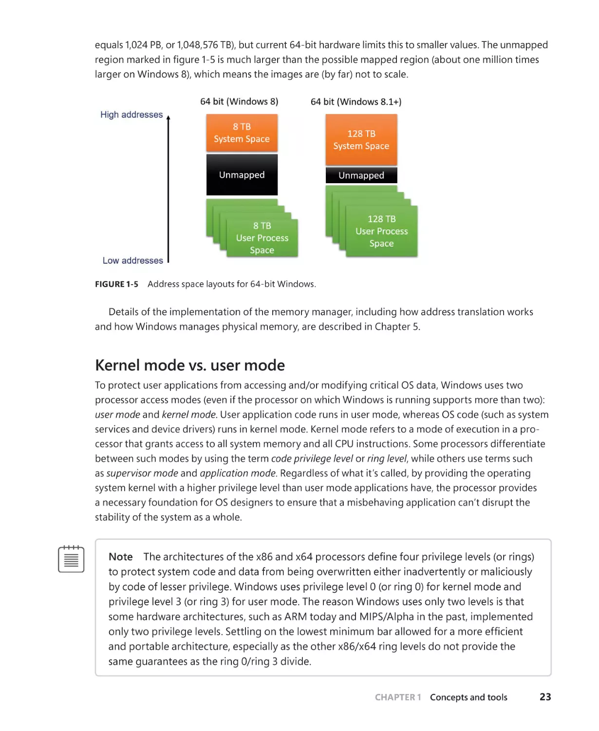 Kernel mode vs. user mode