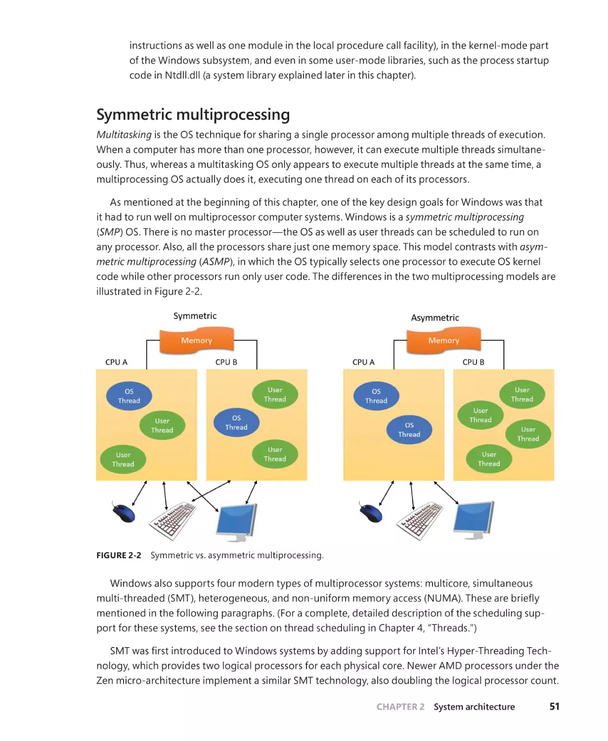 Symmetric multiprocessing
