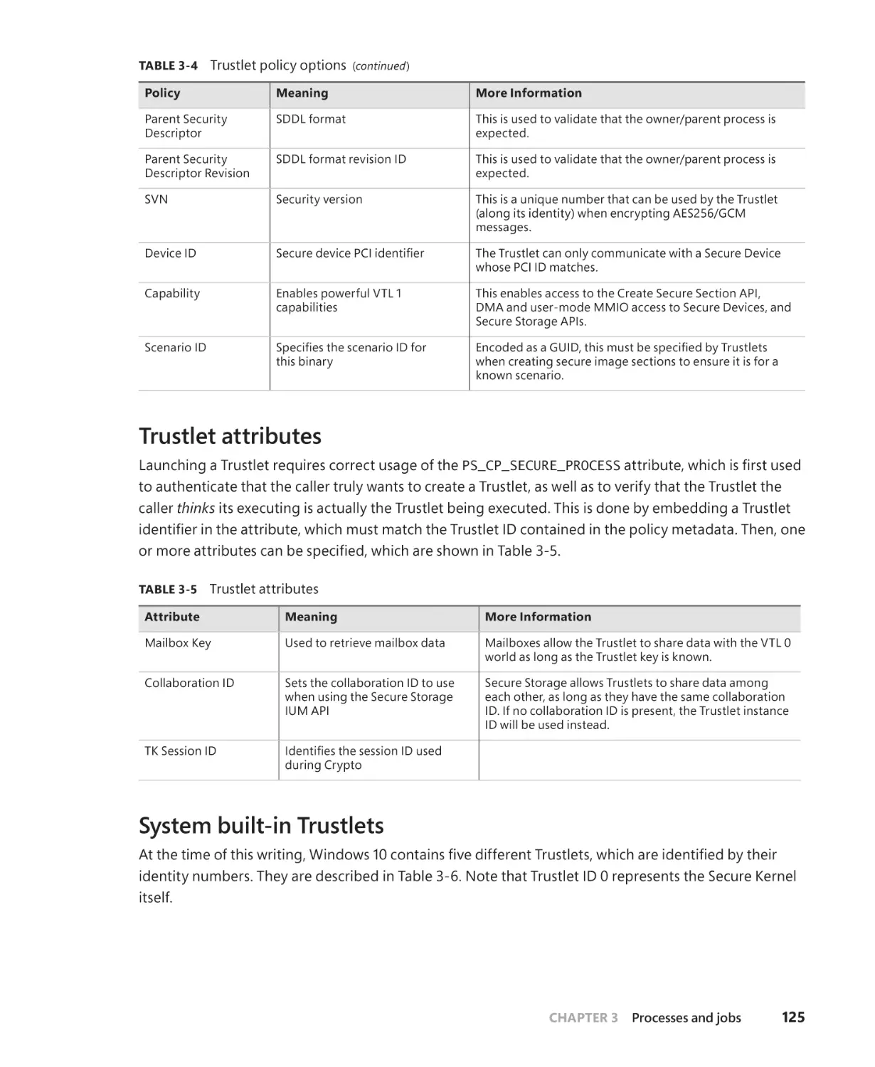 Trustlet attributes
System built-in Trustlets