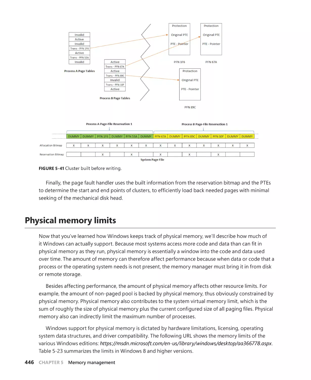 Physical memory limits