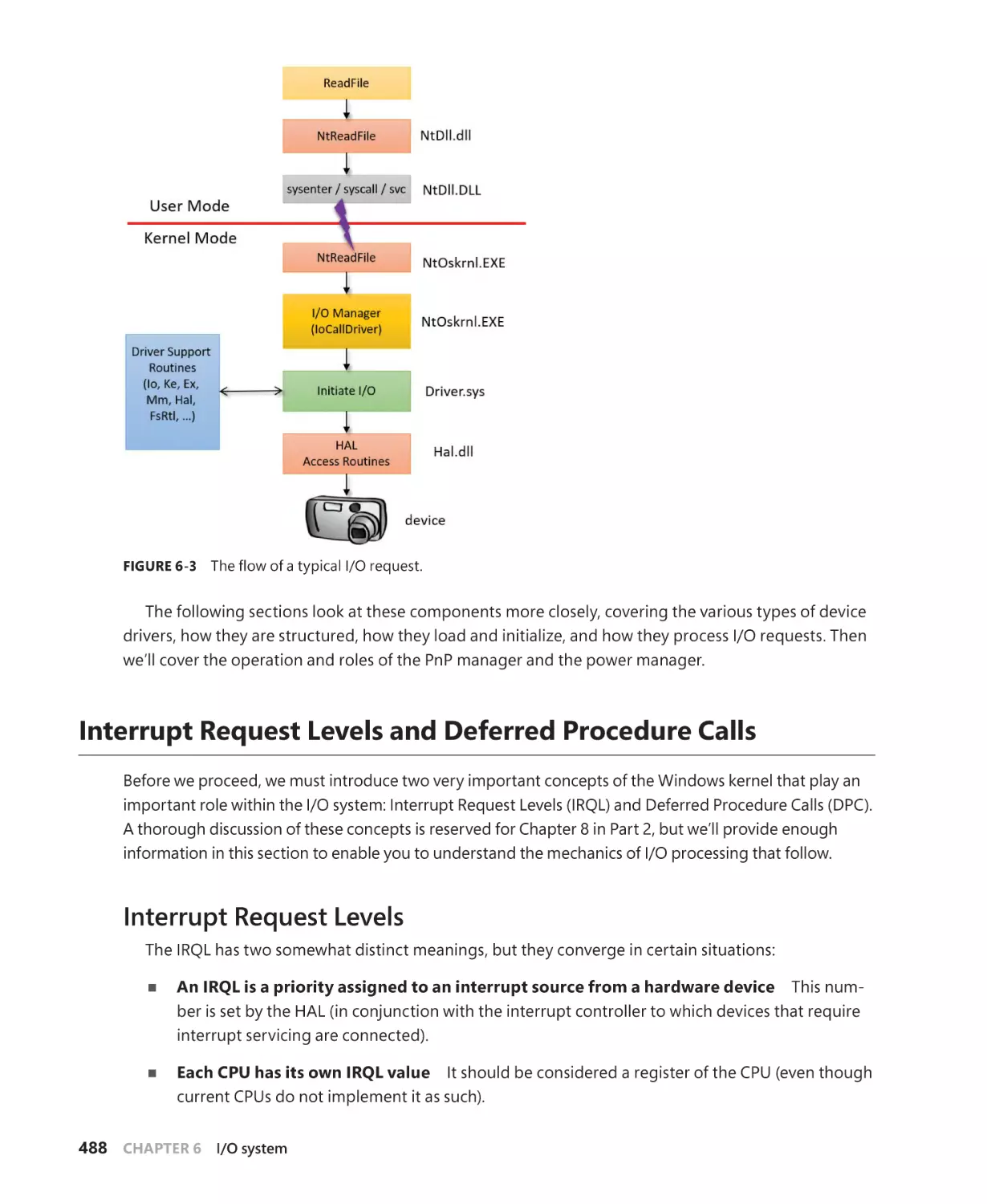 Interrupt Request Levels and Deferred Procedure Calls
Interrupt Request Levels