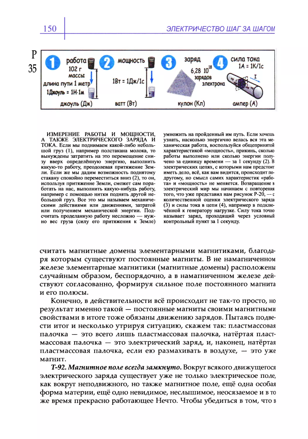 Т-92. Магнитное поле всегда замкнуто