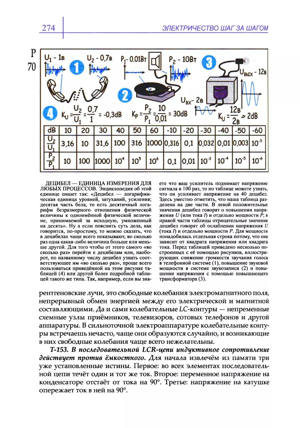 Т-153. В последовательной LCR-цепи индуктивное сопротивление действует против ёмкостного