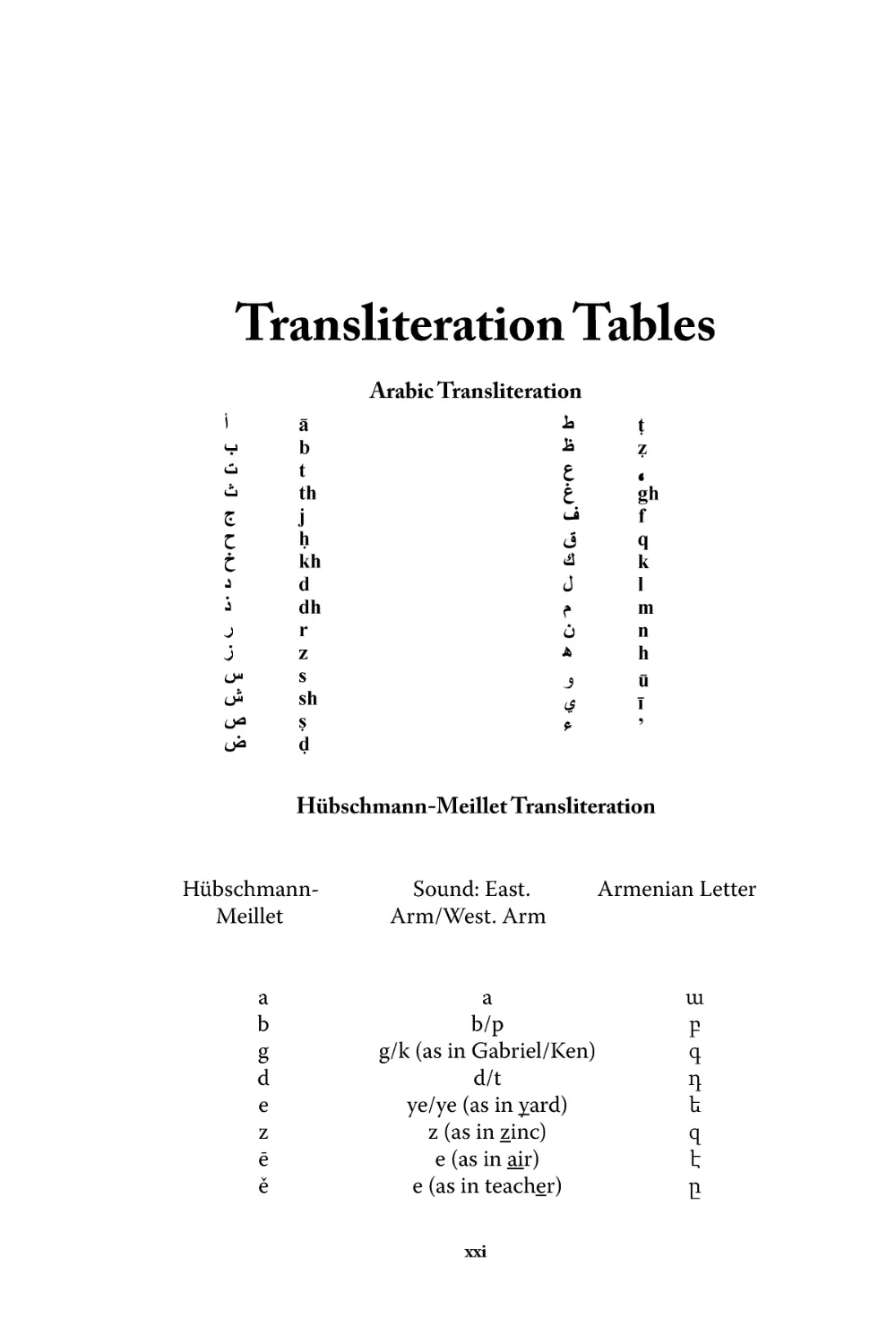 Transliteration Tables