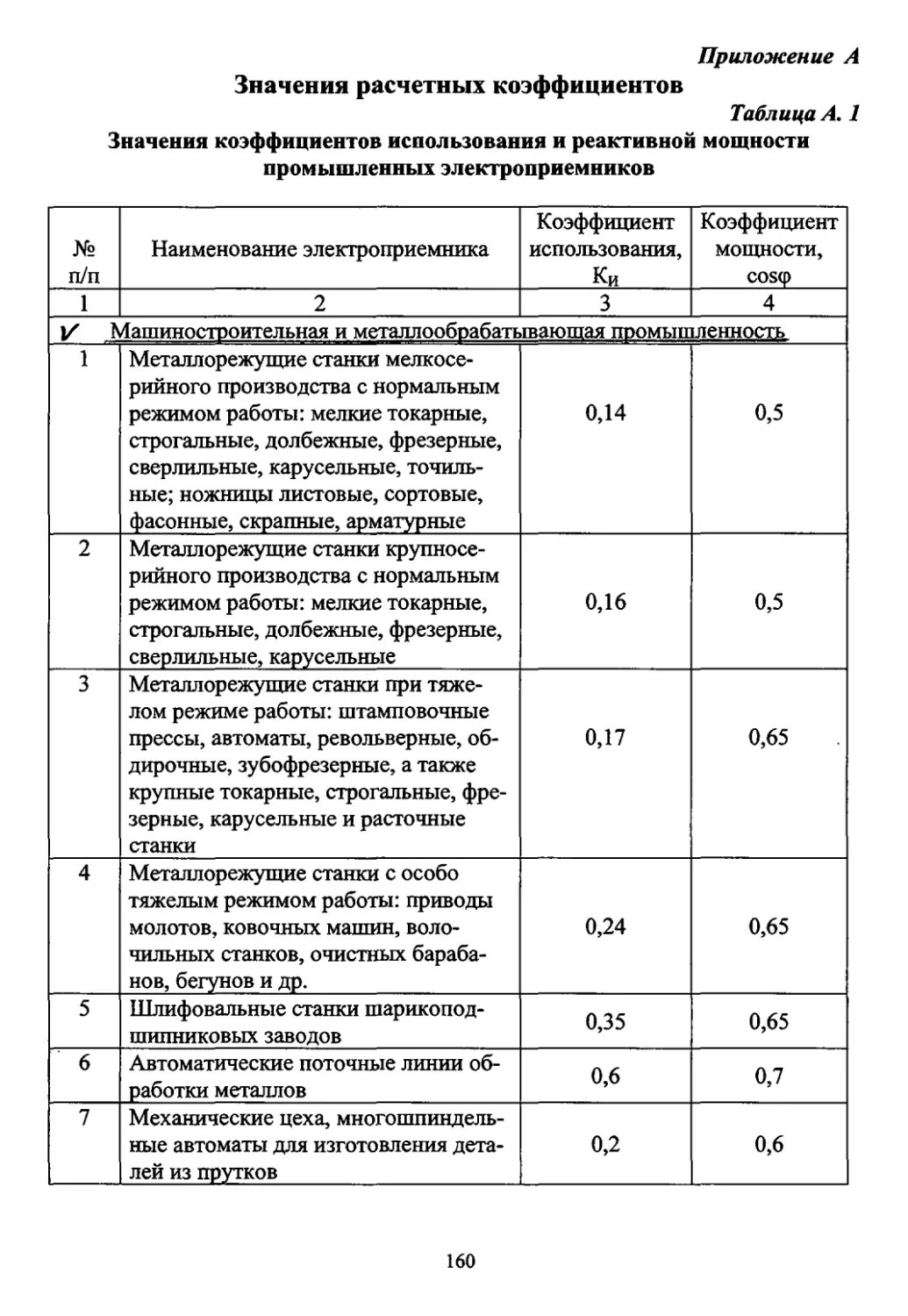 Приложение А. Значения расчётных коэффициентов