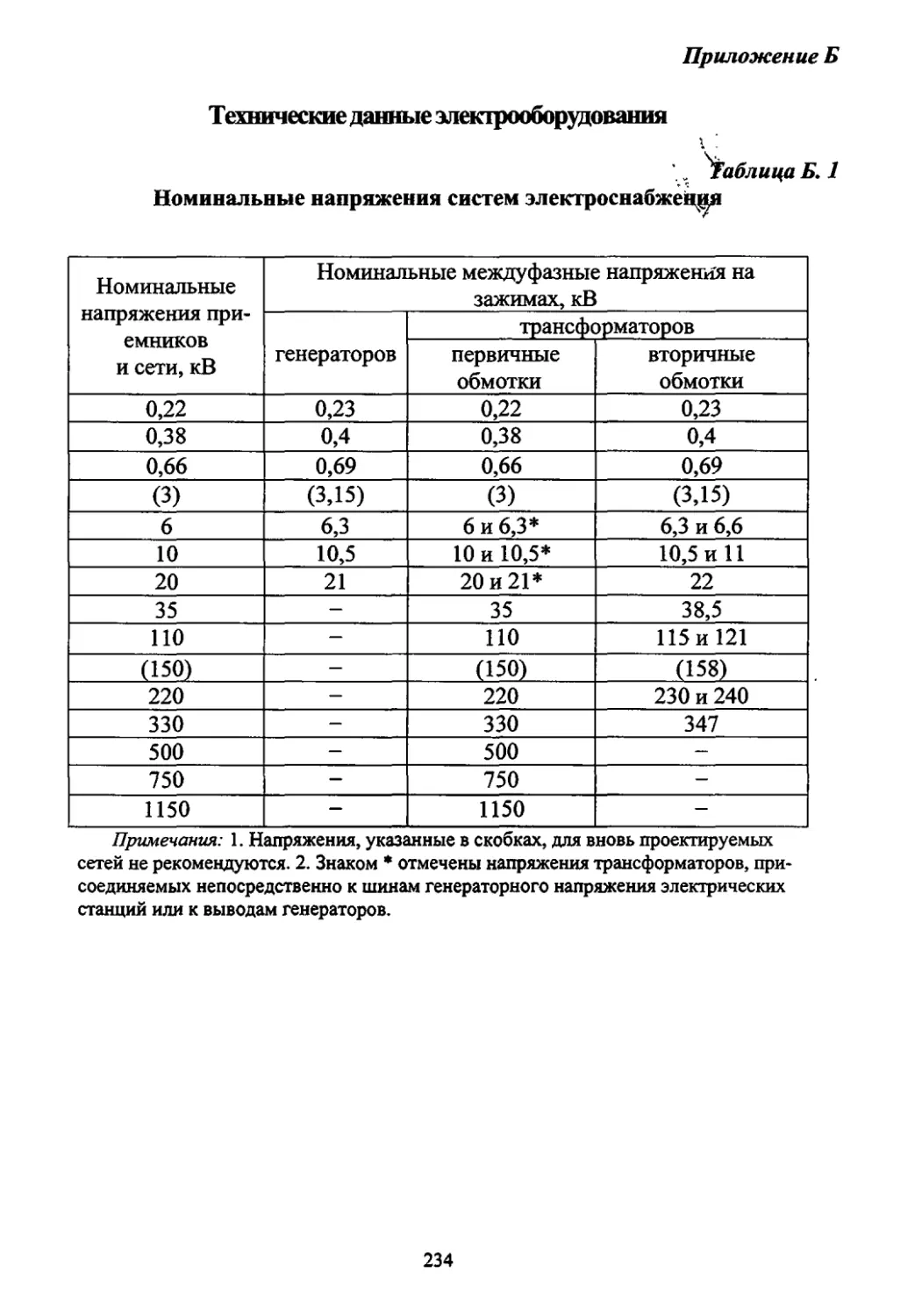 Приложение Б. Технические данные электрооборудования