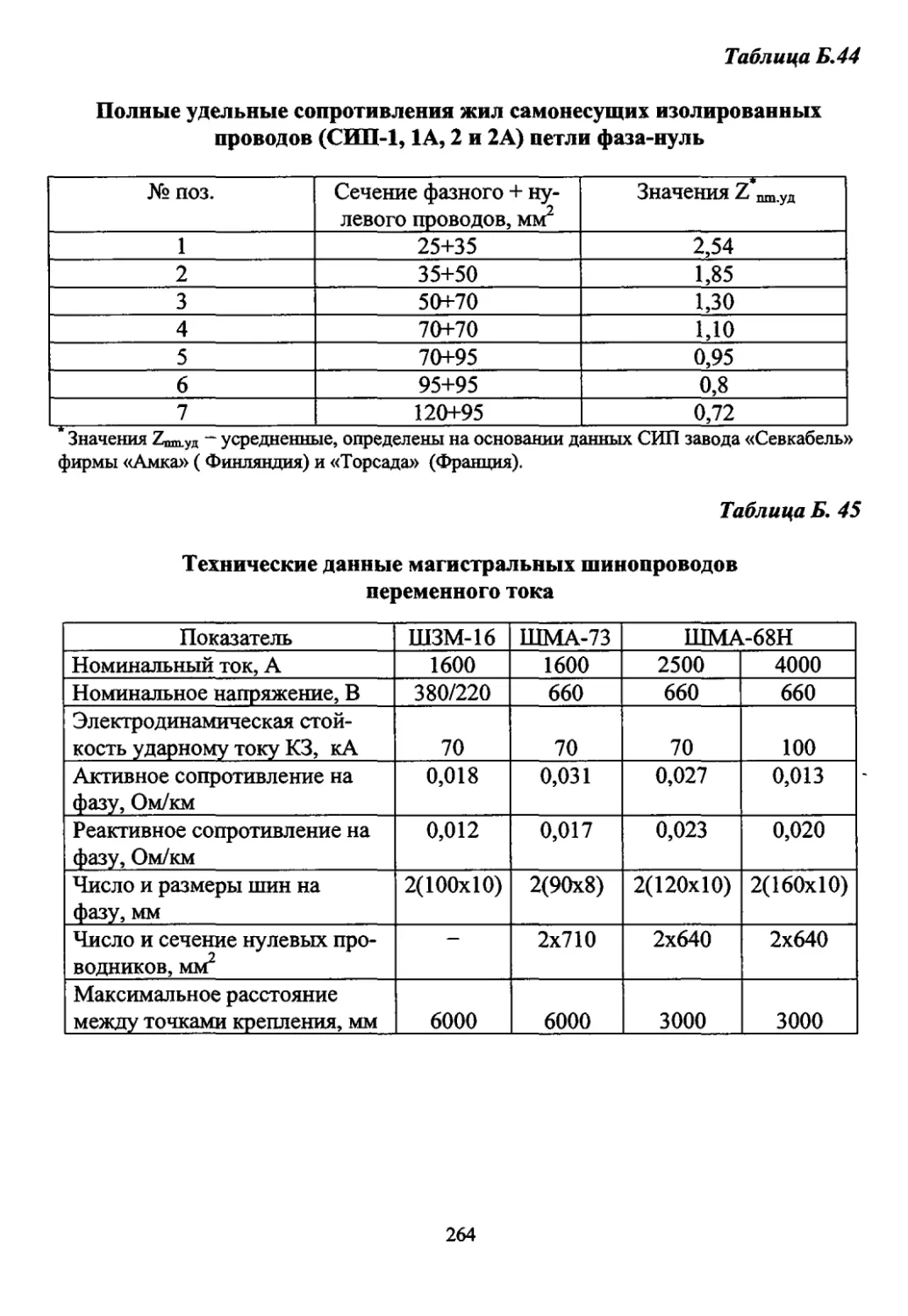 Шинопроводы