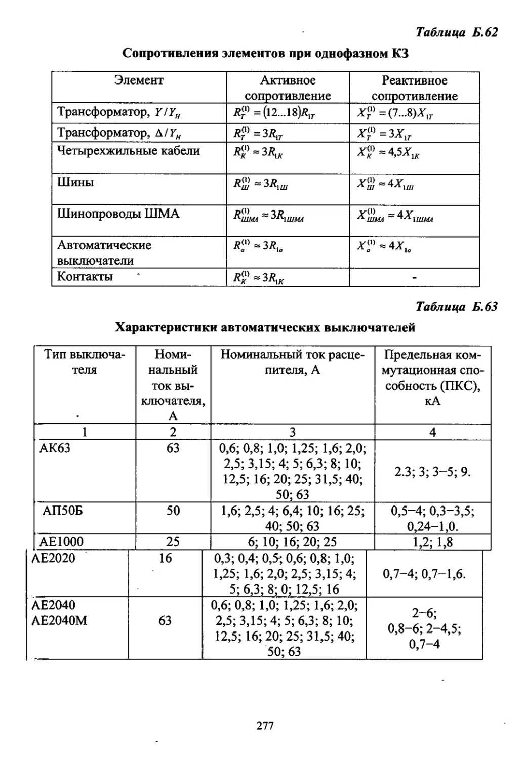 Характеристики автоматов