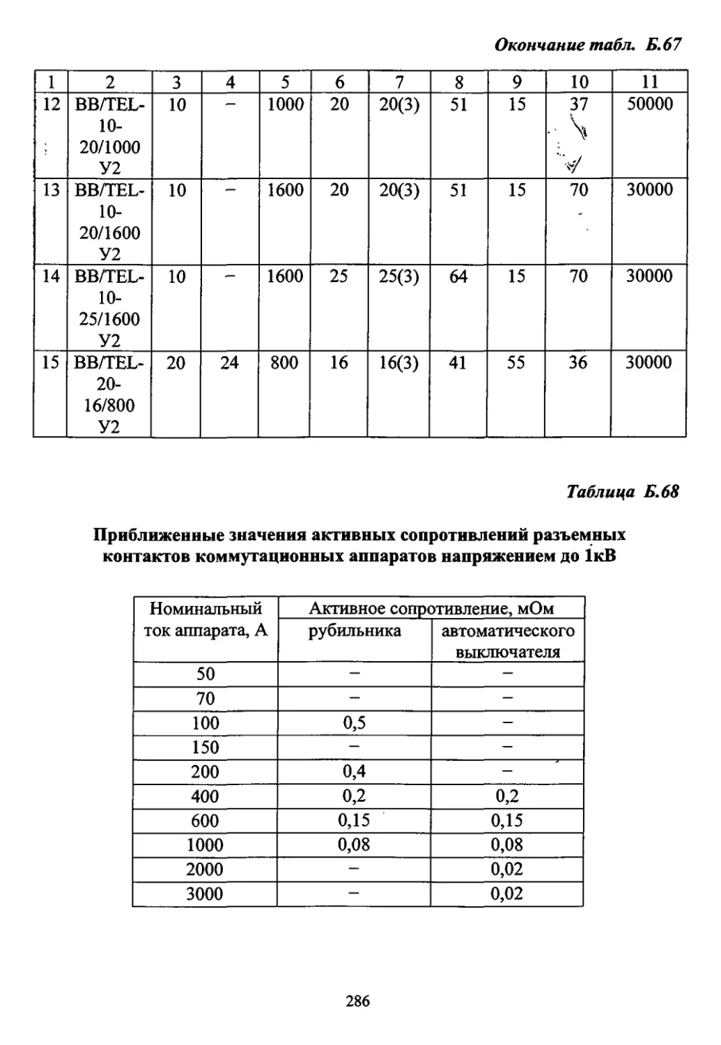 Предохранители