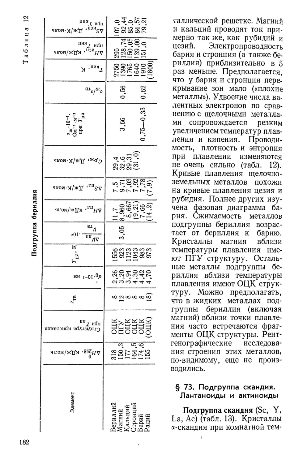 § 73. Подгруппа скандия. Лантаноиды и актиноиды