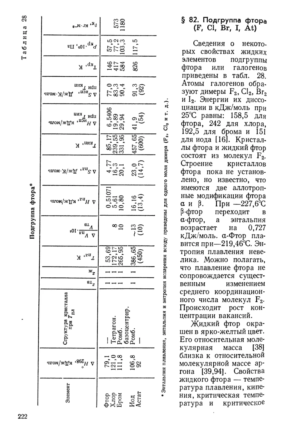 § 82. Подгруппа фтора  F, Cl, Br, I, At