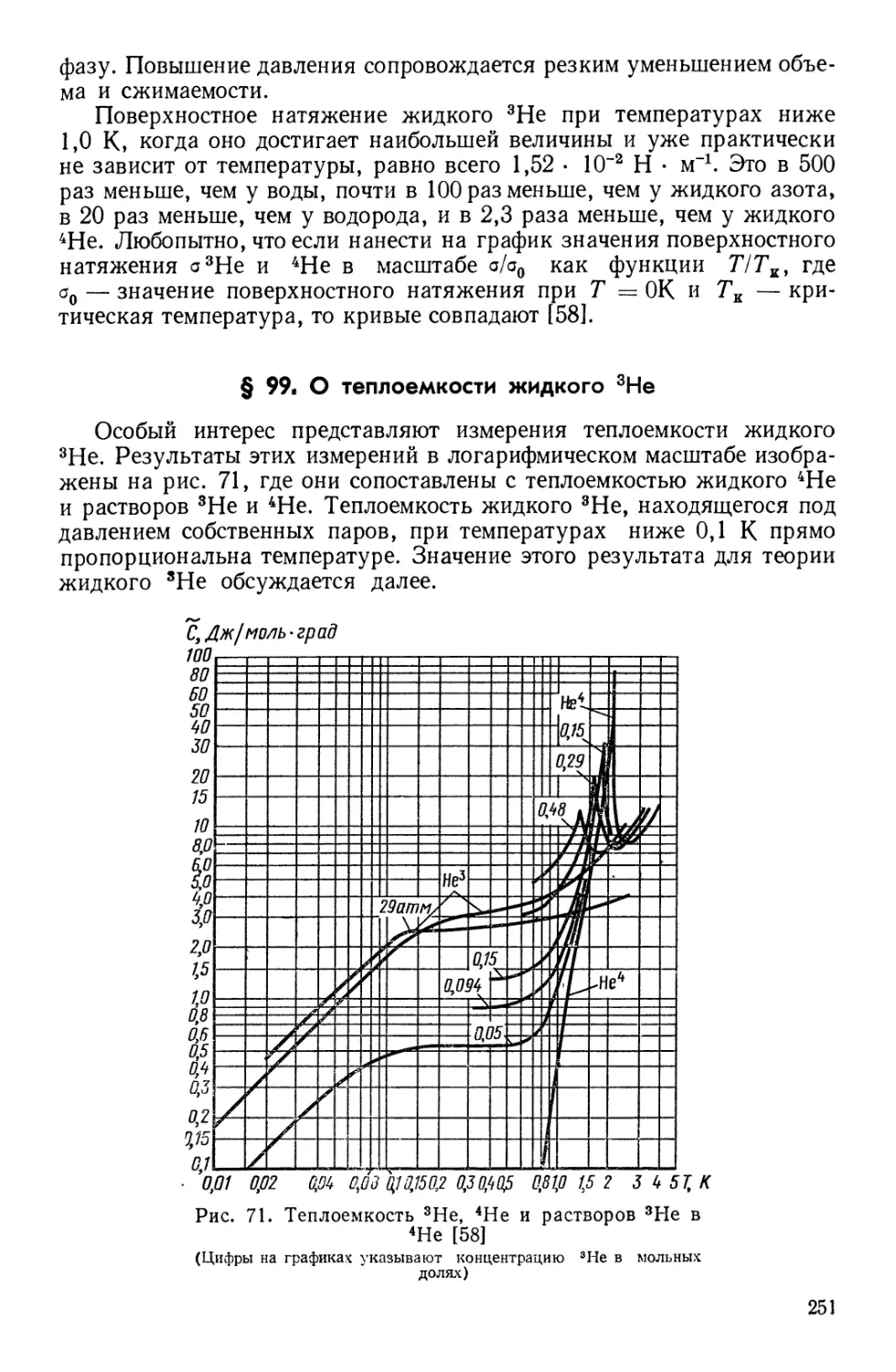 § 99. О теплоемкости жидкого 3Не