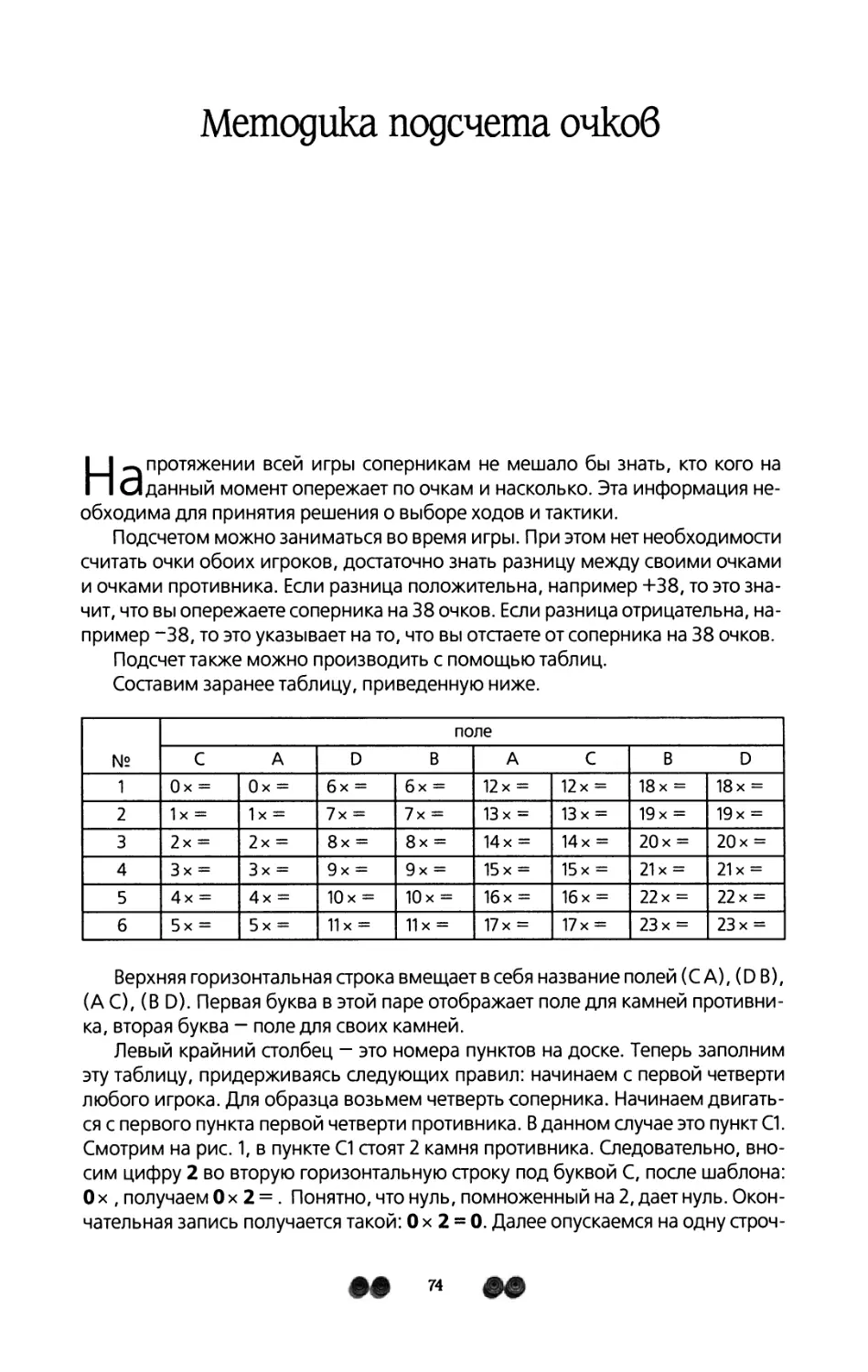 Методика подсчёта очков