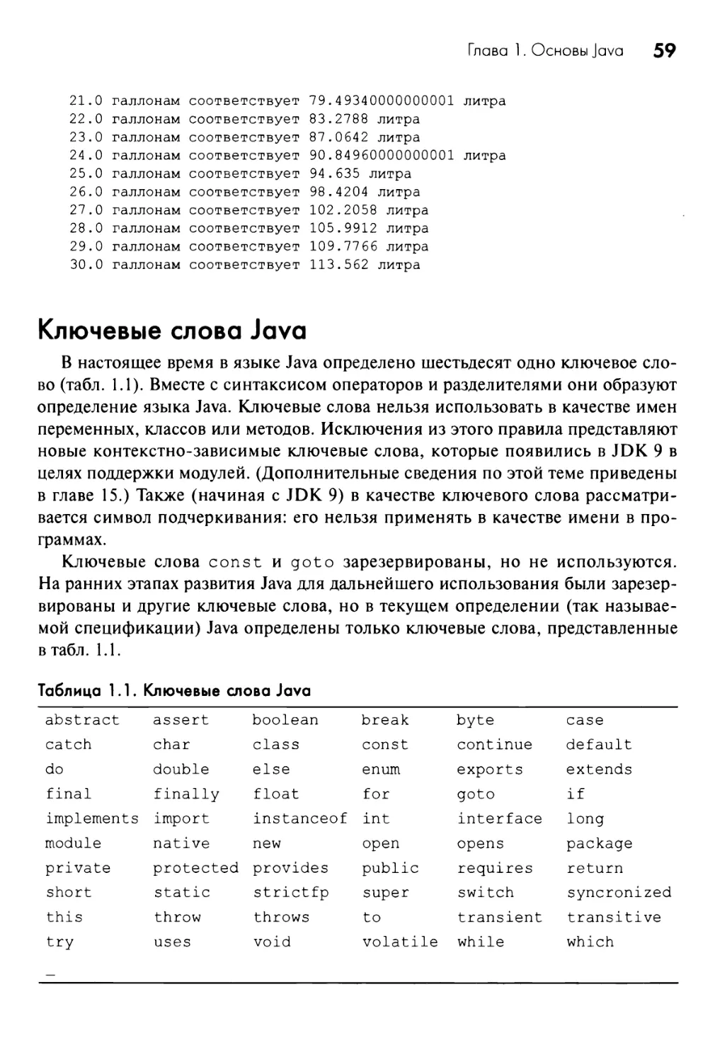 Ключевые слова Java