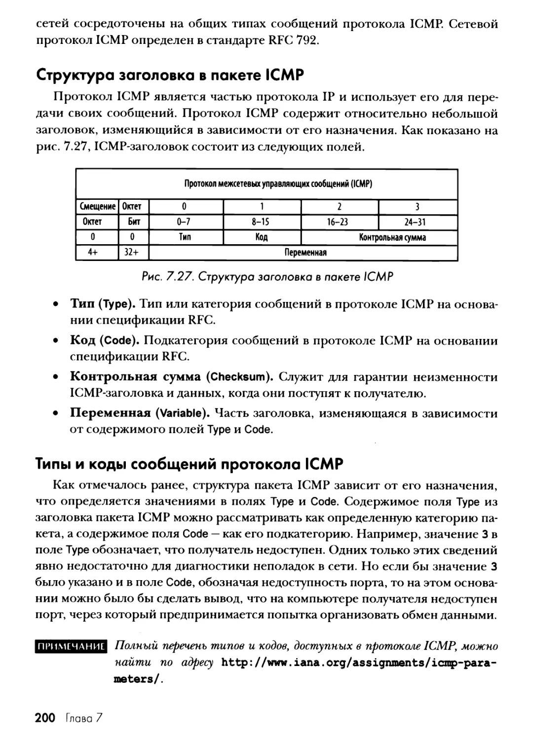 Структура заголовка в пакете ICMP
Типы и коды сообщений протокола ICMP
